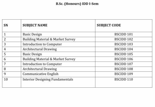 BSC.Interior Design_2020-21