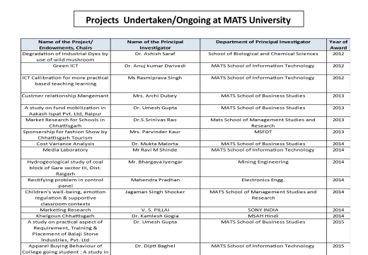 Projects_in_MATS_University