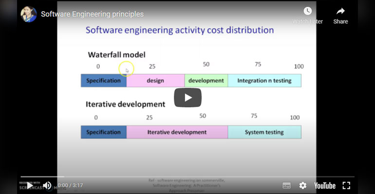 Software-Engineering-Principles