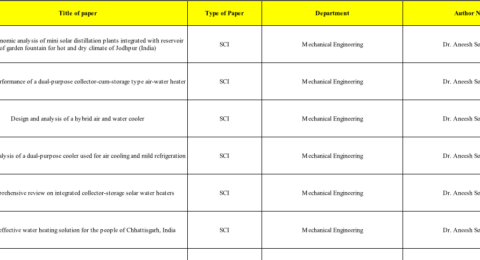 list of publication